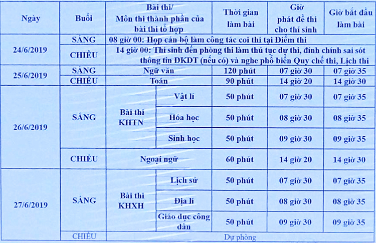 Bộ Giáo dục dự kiến lịch thi THPT quốc gia 2019