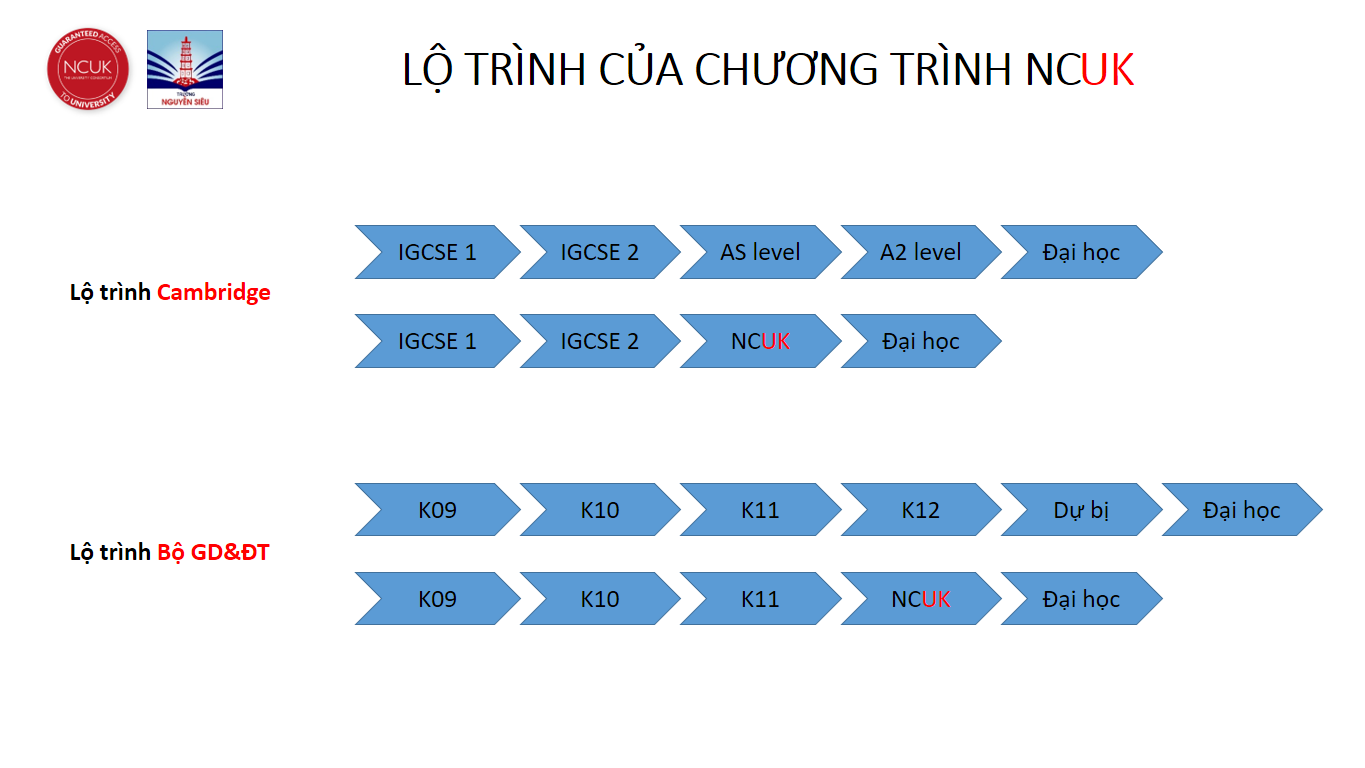 Chương trình Dự bị Đại học năm 2021 tại Nguyễn Siêu (2)