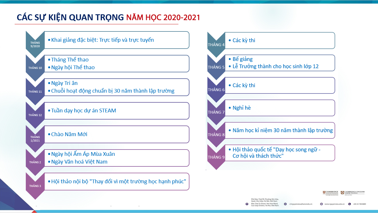 Các sự kiện quan trọng của năm học 2020-2021