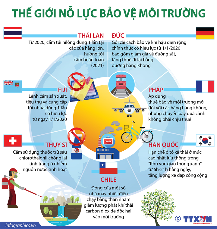 Ngày môi trường thế giới 5/6: lan tỏa thông điệp Xanh