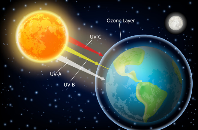 Lỗ thủng tầng Ozone - Hãy hành động vì Trái đất