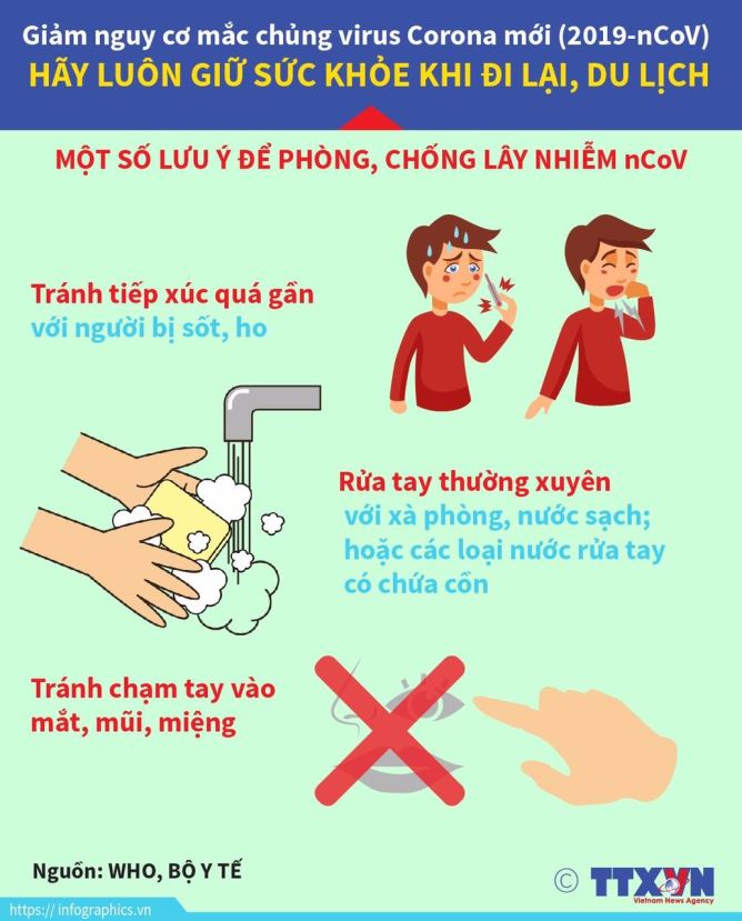 Thông tin của Sở Y tế Hà Nội về dịch Corona và cách phòng chống